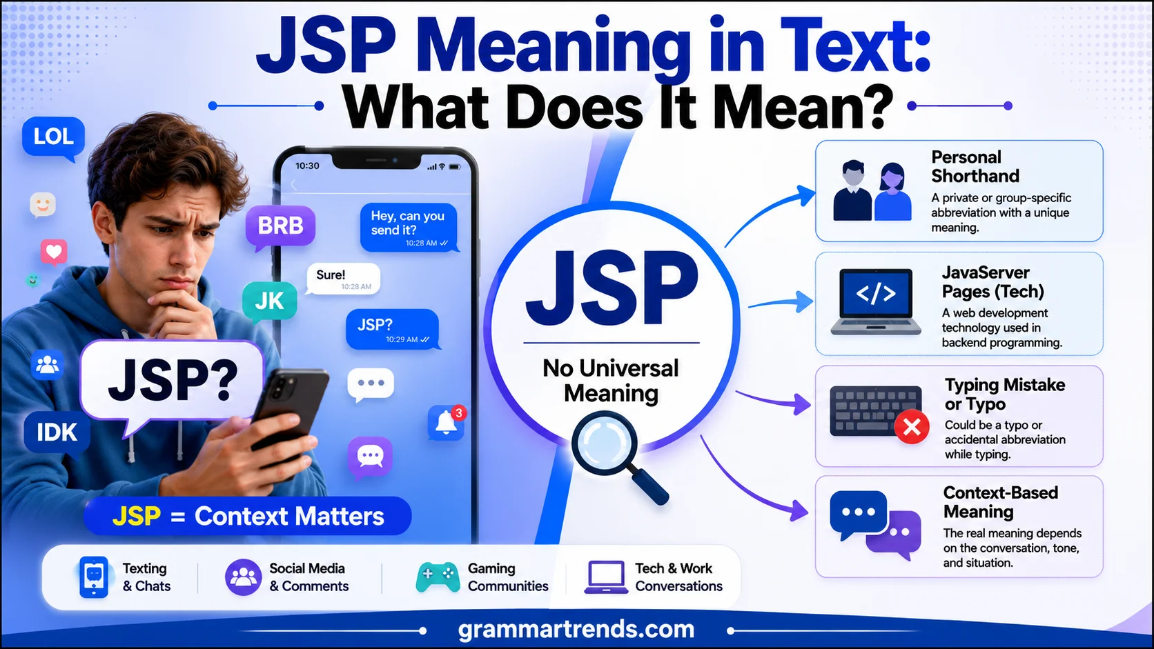 JSP meaning in text