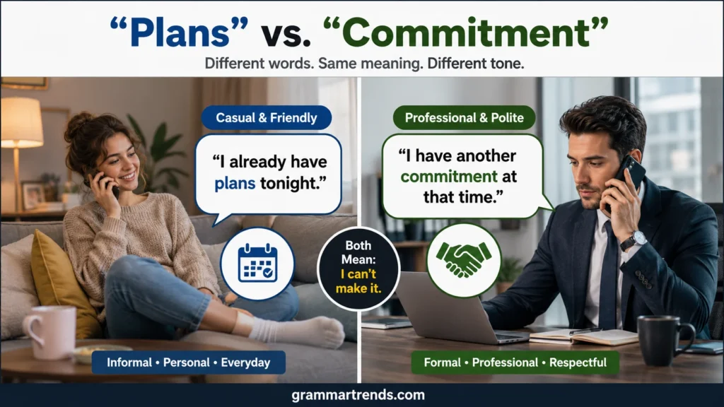 “Plans” vs. “Commitment”